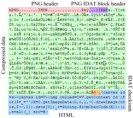 Making of Fluid Dynamics 101